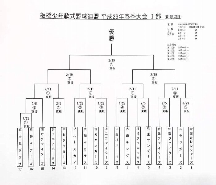 連盟 軟式 野球 板橋 区